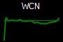 WCN